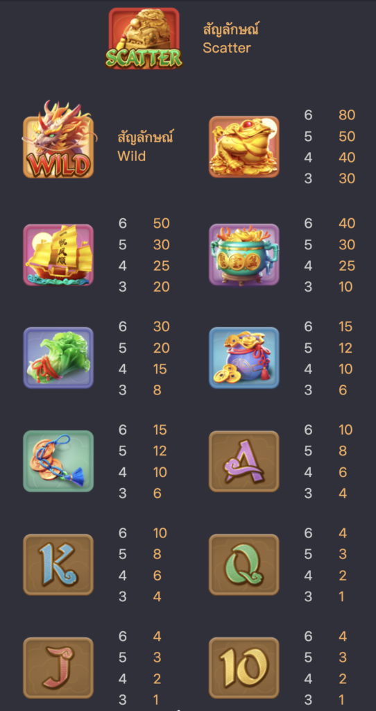ทดลองเล่นสล็อต-Ways-of-the-Qilin